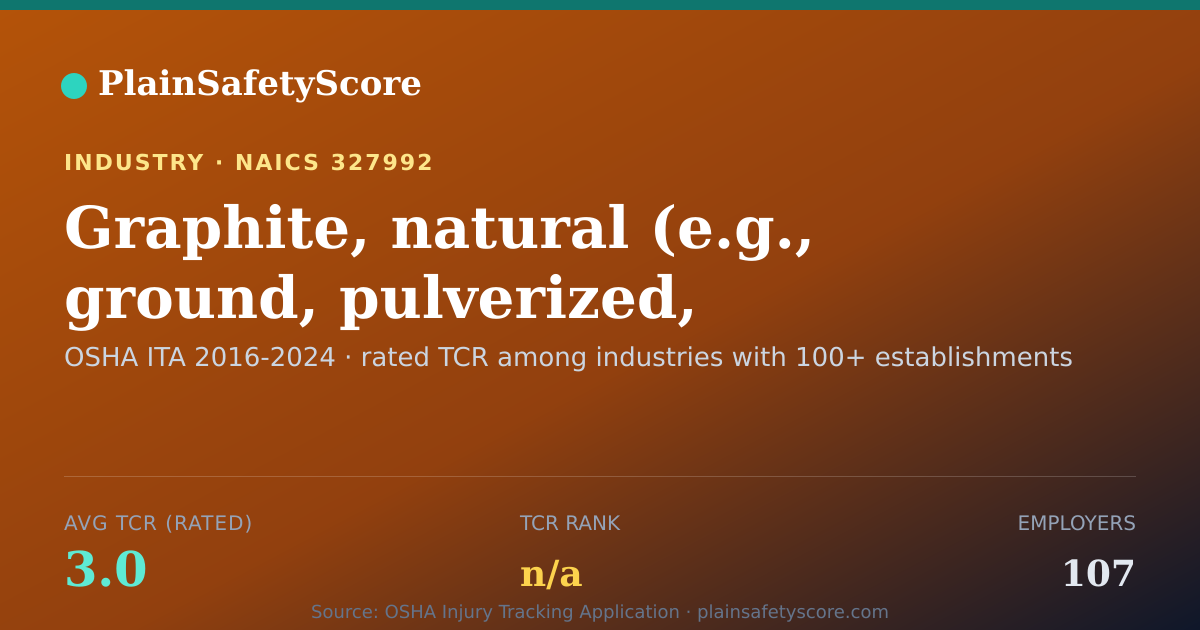 Shareable card for Graphite, natural (e.g., ground, pulverized, refined, blende