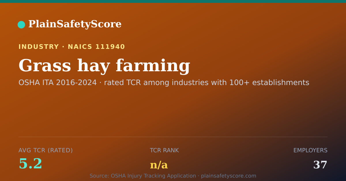 Shareable card for Grass hay farming Workplace Safety - 37 Employers, TCR 5.2