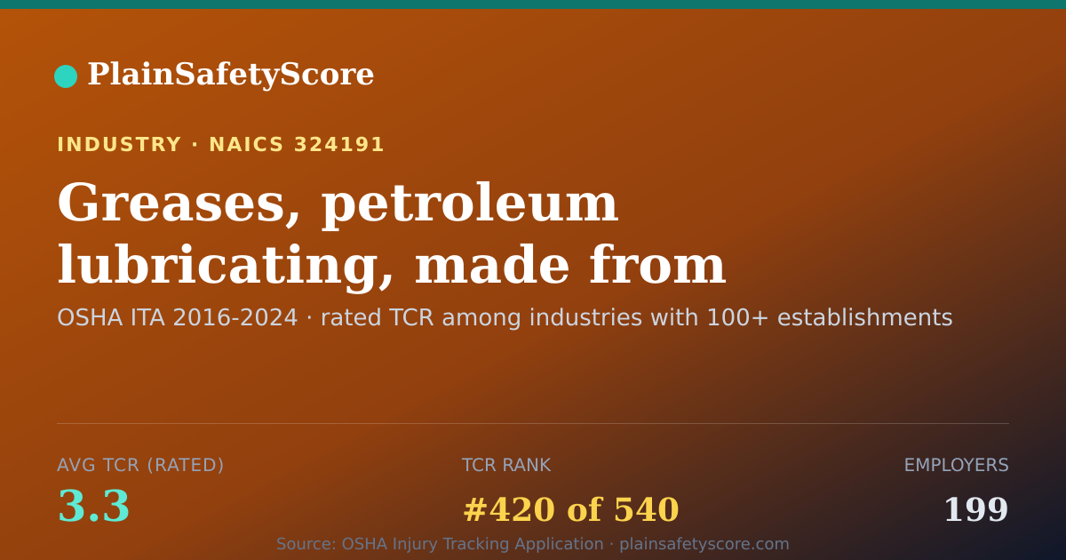 Shareable card for Greases, petroleum lubricating, made from refined petroleum