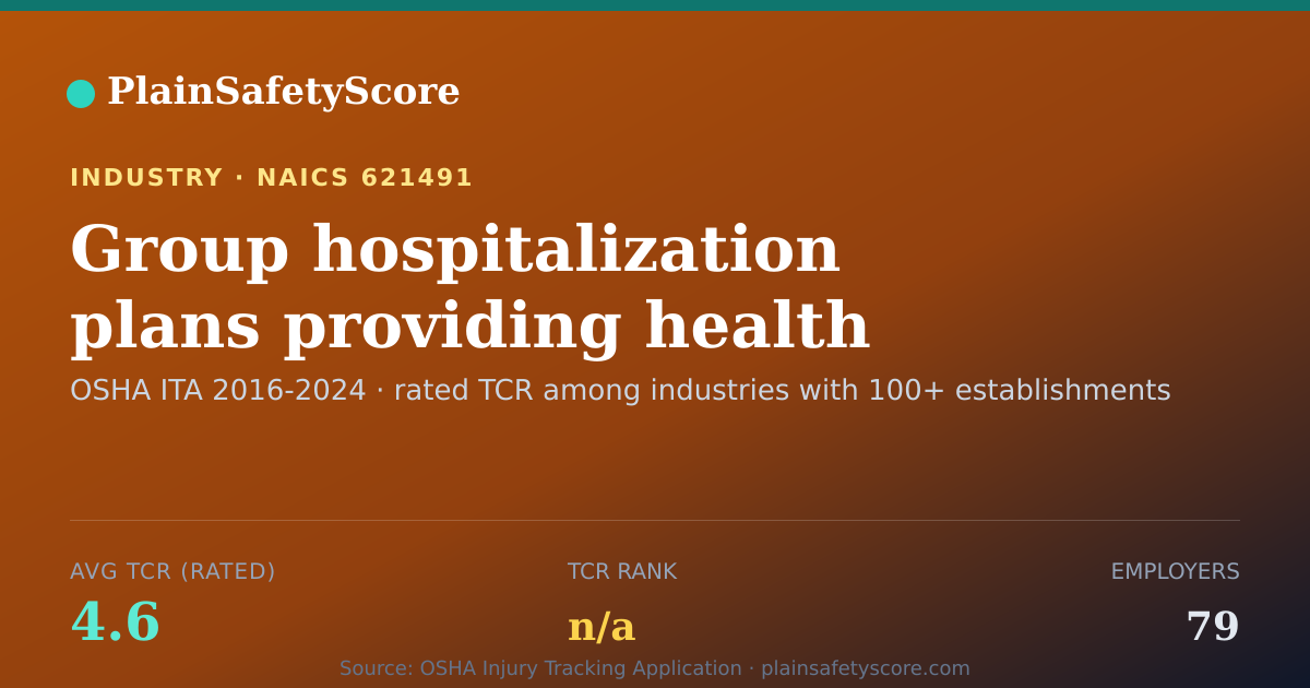 Shareable card for Group hospitalization plans providing health care services W