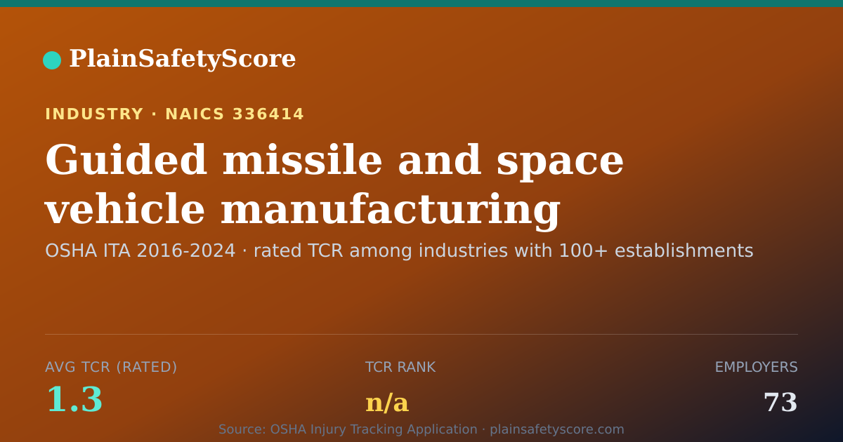 Shareable card for Guided missile and space vehicle manufacturing Workplace Saf