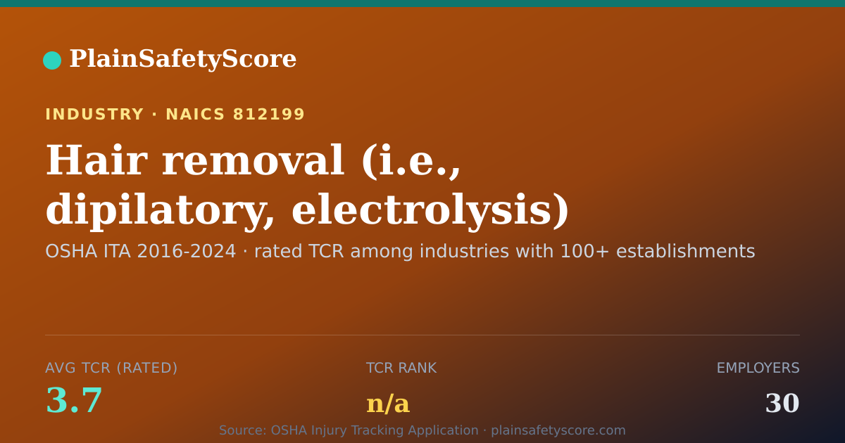 Shareable card for Hair removal (i.e., dipilatory, electrolysis) services Workp