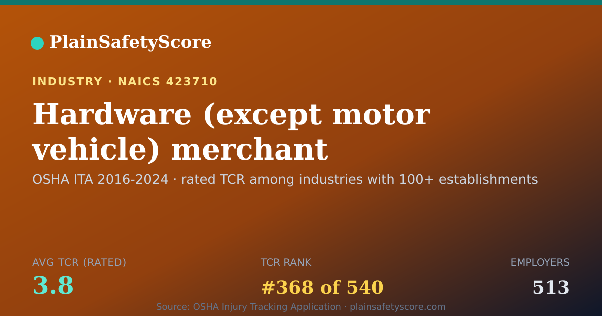 Shareable card for Hardware (except motor vehicle) merchant wholesalers Workpla