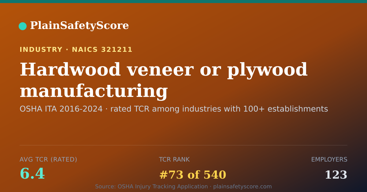 Shareable card for Hardwood veneer or plywood manufacturing Workplace Safety