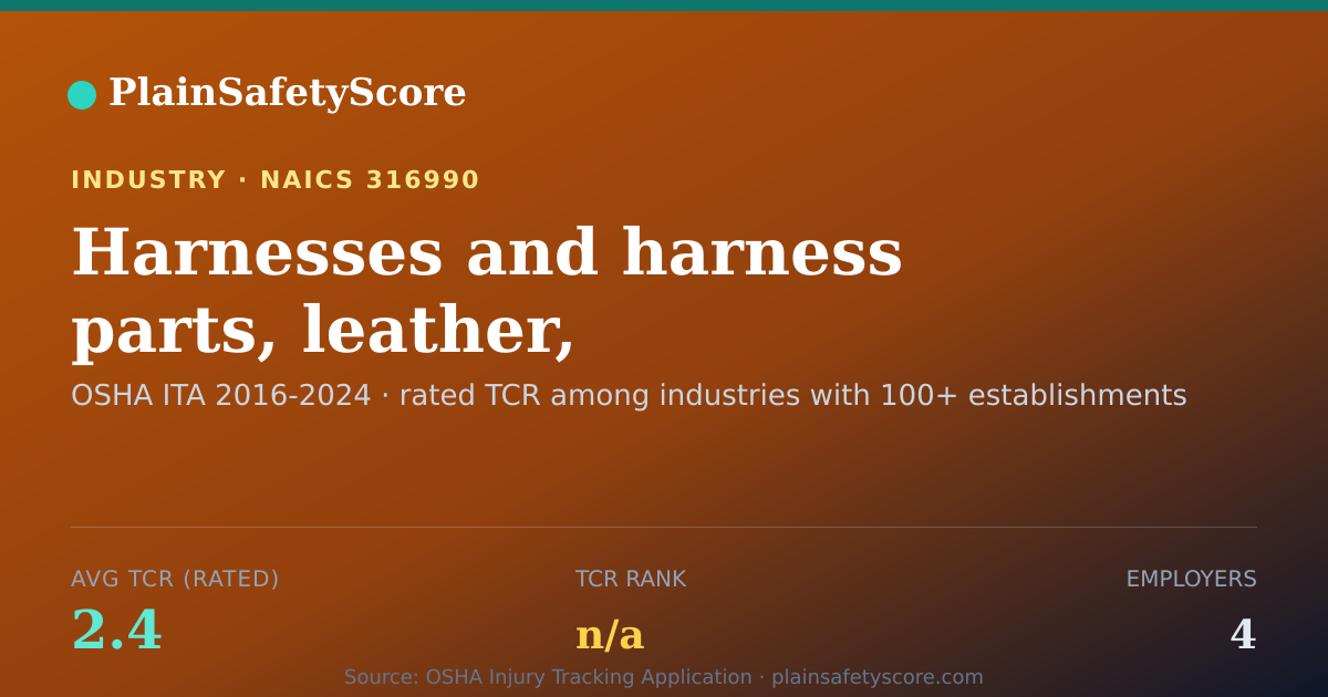 Shareable card for Harnesses and harness parts, leather, manufacturing Workplac