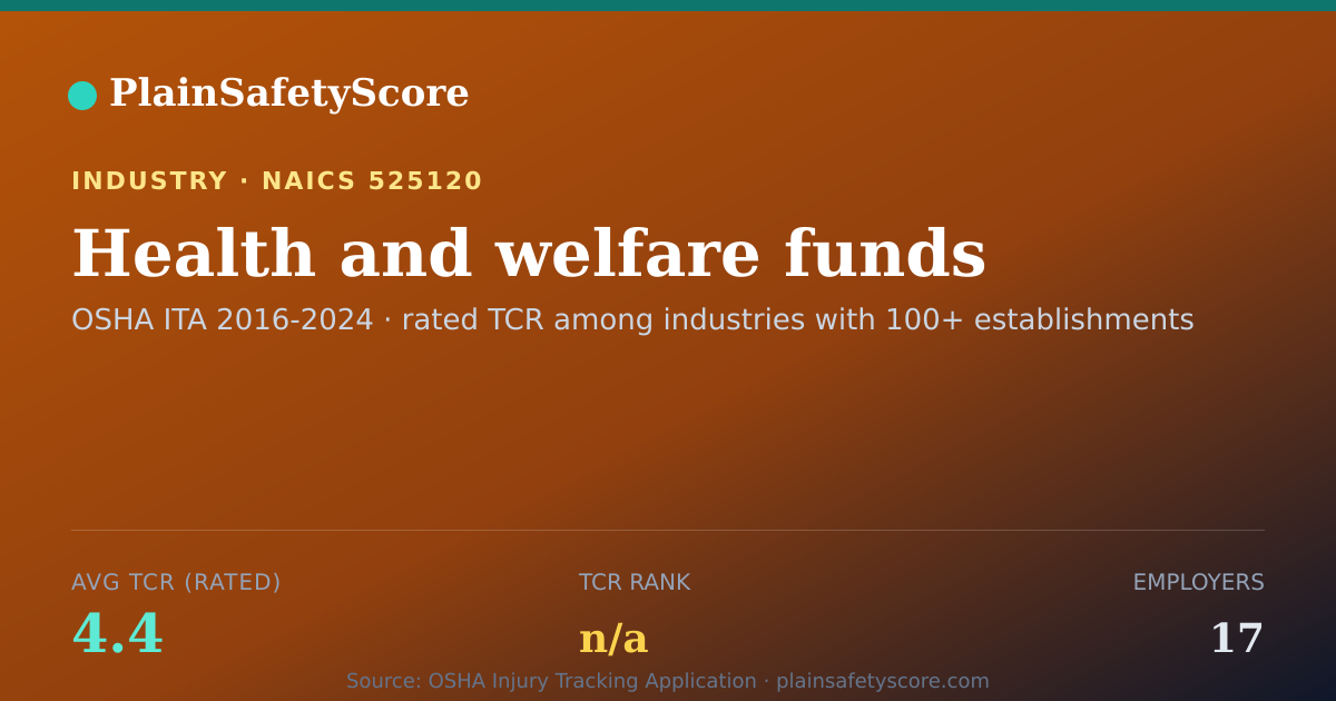 Shareable card for Health and welfare funds Workplace Safety - 17 Employers, TC