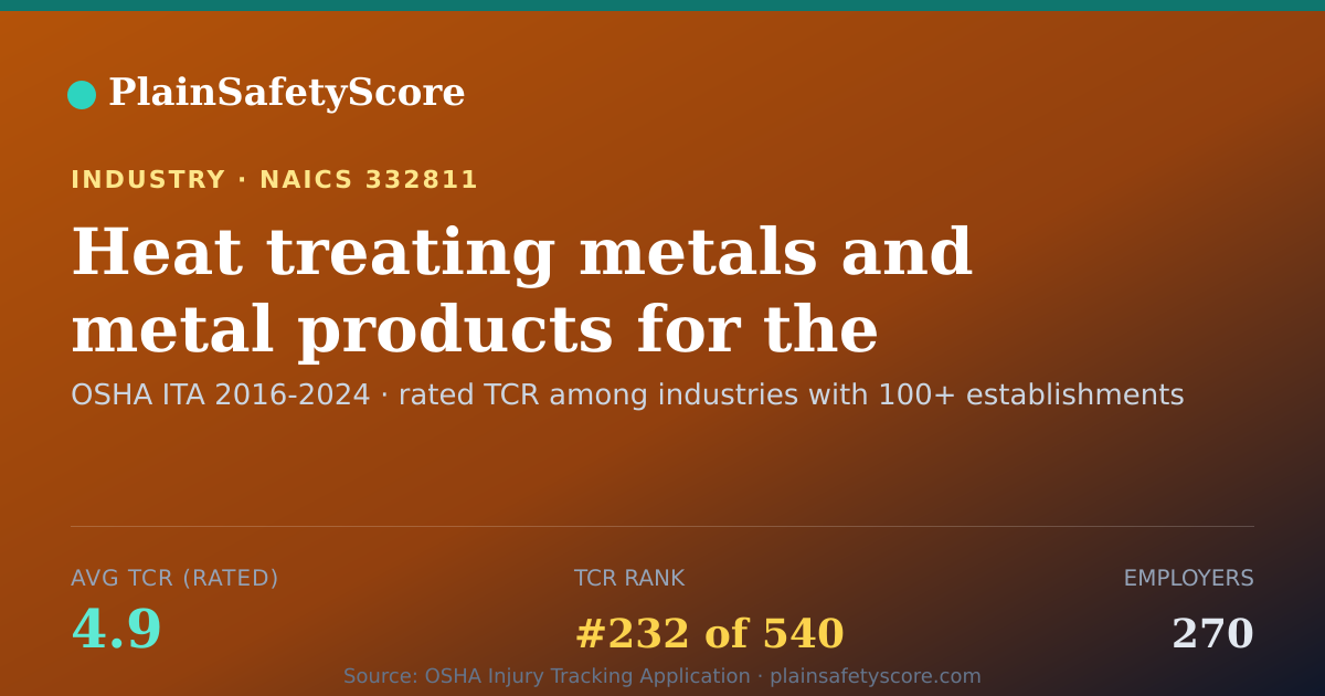 Shareable card for Heat treating metals and metal products for the trade Workpl