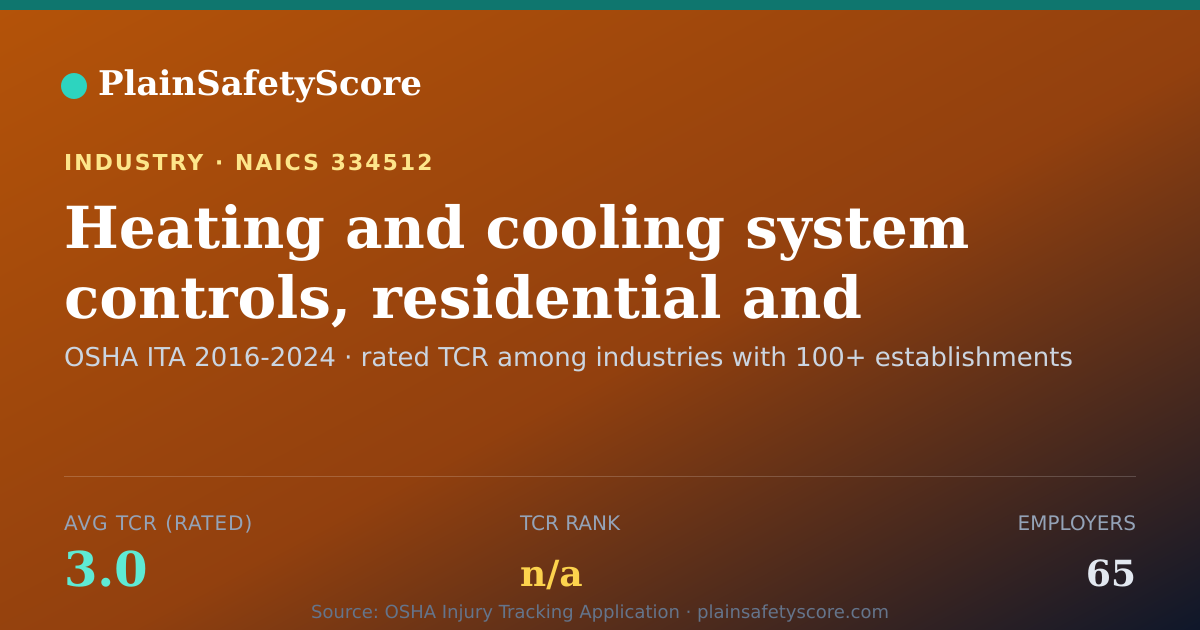 Shareable card for Heating and cooling system controls, residential and commerc