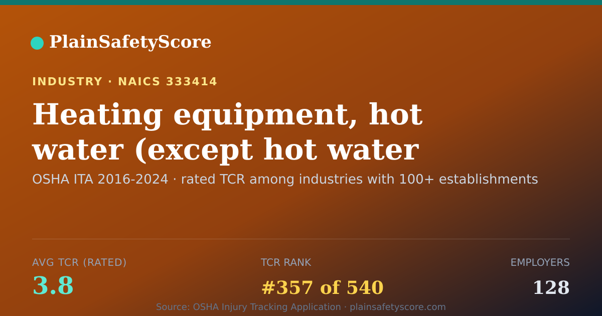 Shareable card for Heating equipment, hot water (except hot water heaters), man