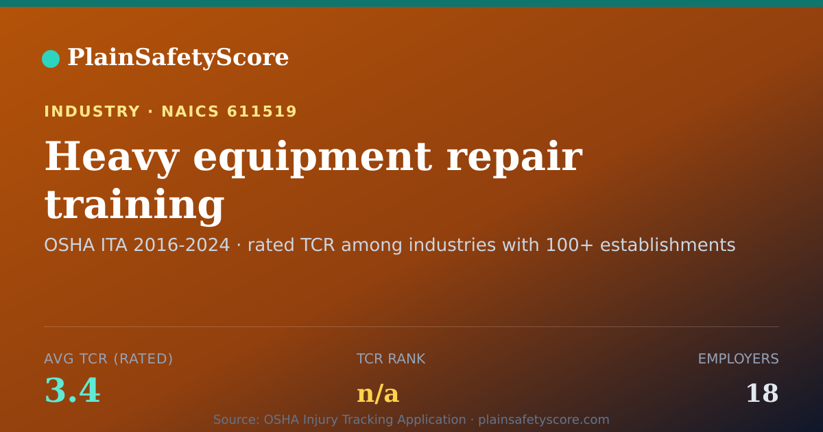 Shareable card for Heavy equipment repair training Workplace Safety - 18 Employ
