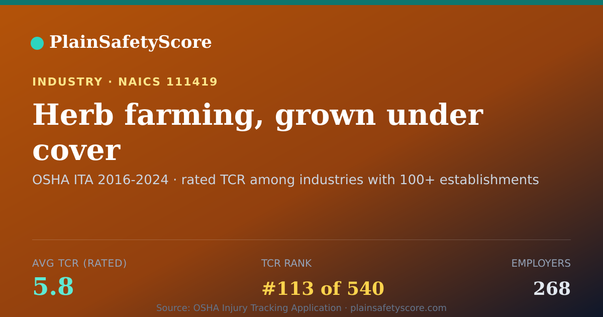 Shareable card for Herb farming, grown under cover Workplace Safety - 268 Emplo