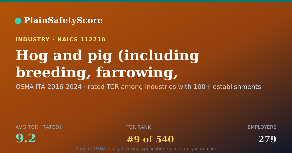 Shareable card for Hog and pig (including breeding, farrowing, nursery, and fin