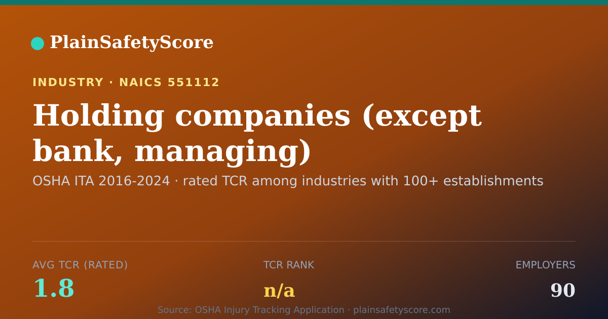 Shareable card for Holding companies (except bank, managing) Workplace Safety