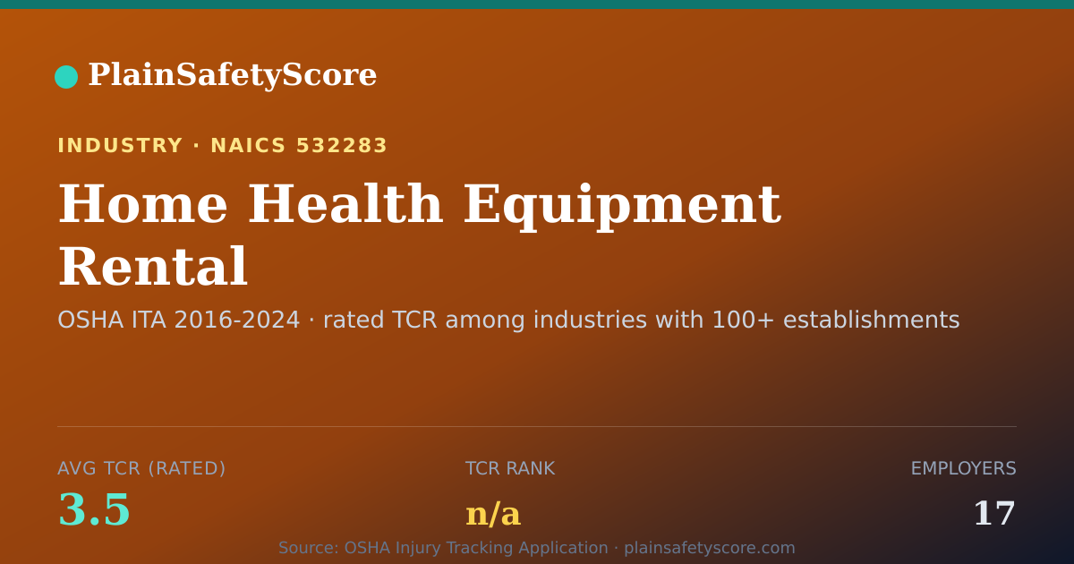 Shareable card for Home Health Equipment Rental Workplace Safety - 17 Employers