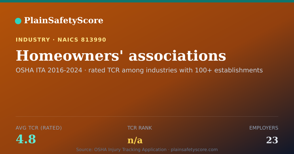 Shareable card for Homeowners' associations Workplace Safety - 23 Employers, TC