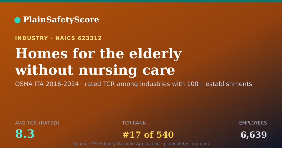 Shareable card for Homes for the elderly without nursing care Workplace Safety