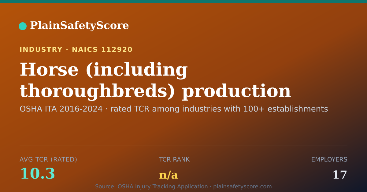 Shareable card for Horse (including thoroughbreds) production Workplace Safety