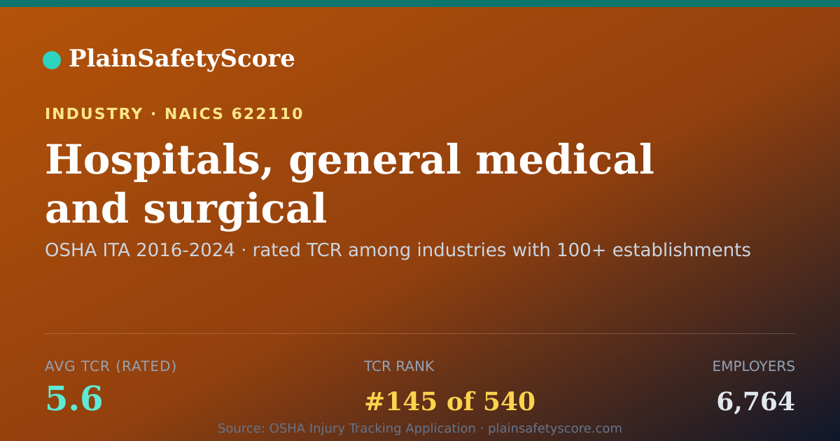 Shareable card for Hospitals, general medical and surgical Workplace Safety - 6
