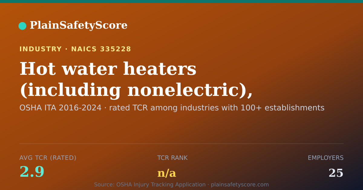 Shareable card for Hot water heaters (including nonelectric), household-type, m