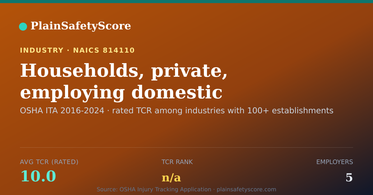 Shareable card for Households, private, employing domestic personnel Workplace