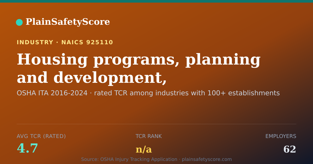 Shareable card for Housing programs, planning and development, government Workp