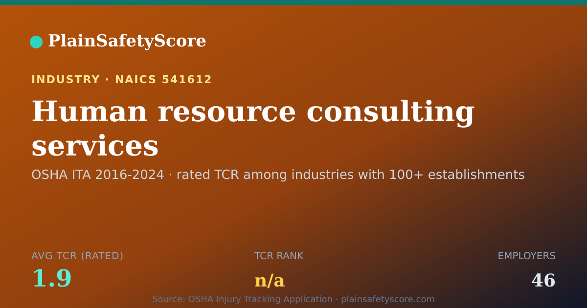 Shareable card for Human resource consulting services Workplace Safety - 46 Emp