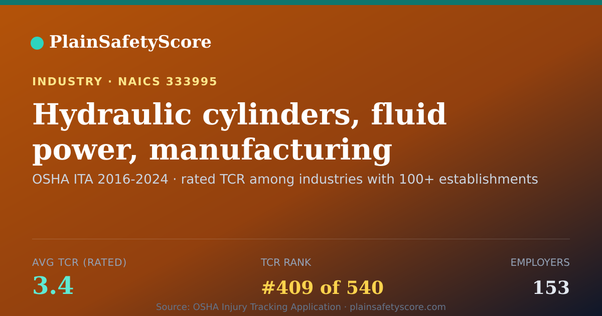 Shareable card for Hydraulic cylinders, fluid power, manufacturing Workplace Sa
