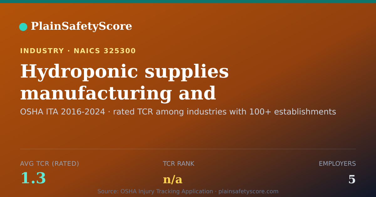 Shareable card for Hydroponic supplies manufacturing and distribution Workplace