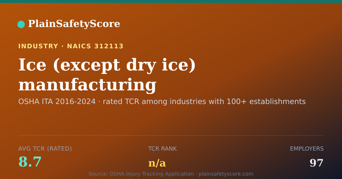 Shareable card for Ice (except dry ice) manufacturing Workplace Safety - 97 Emp