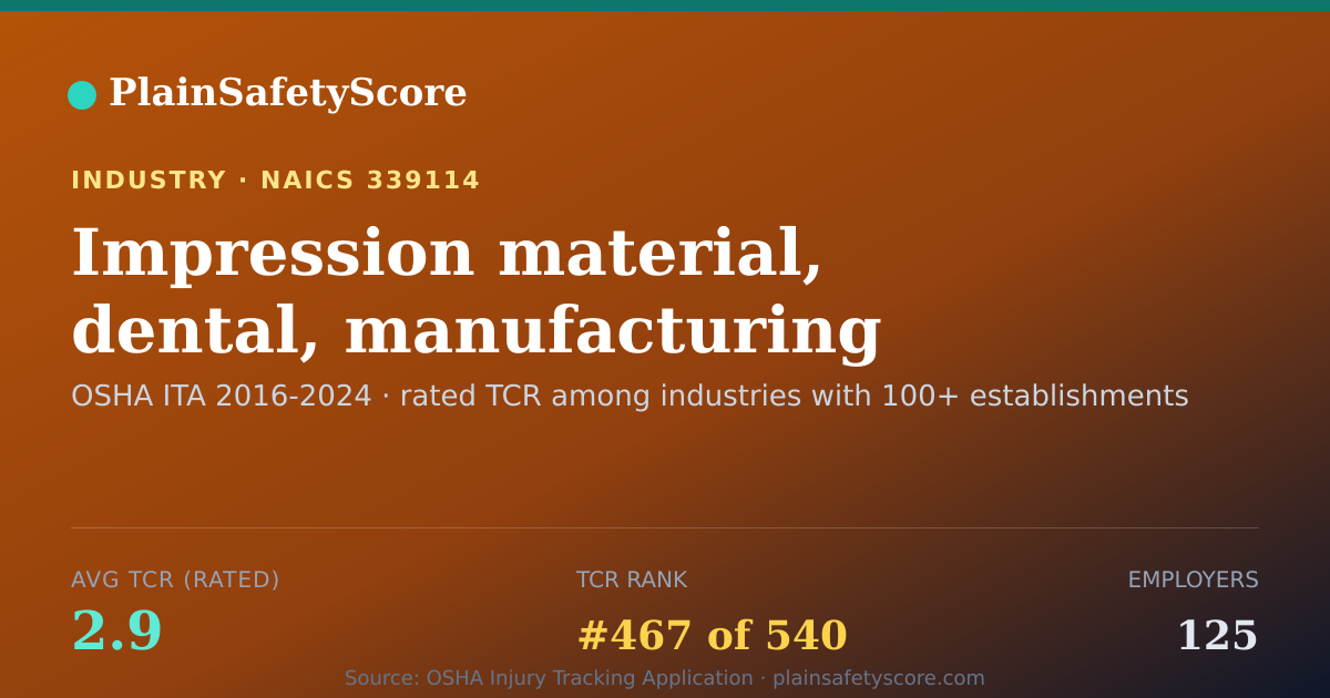 Shareable card for Impression material, dental, manufacturing Workplace Safety