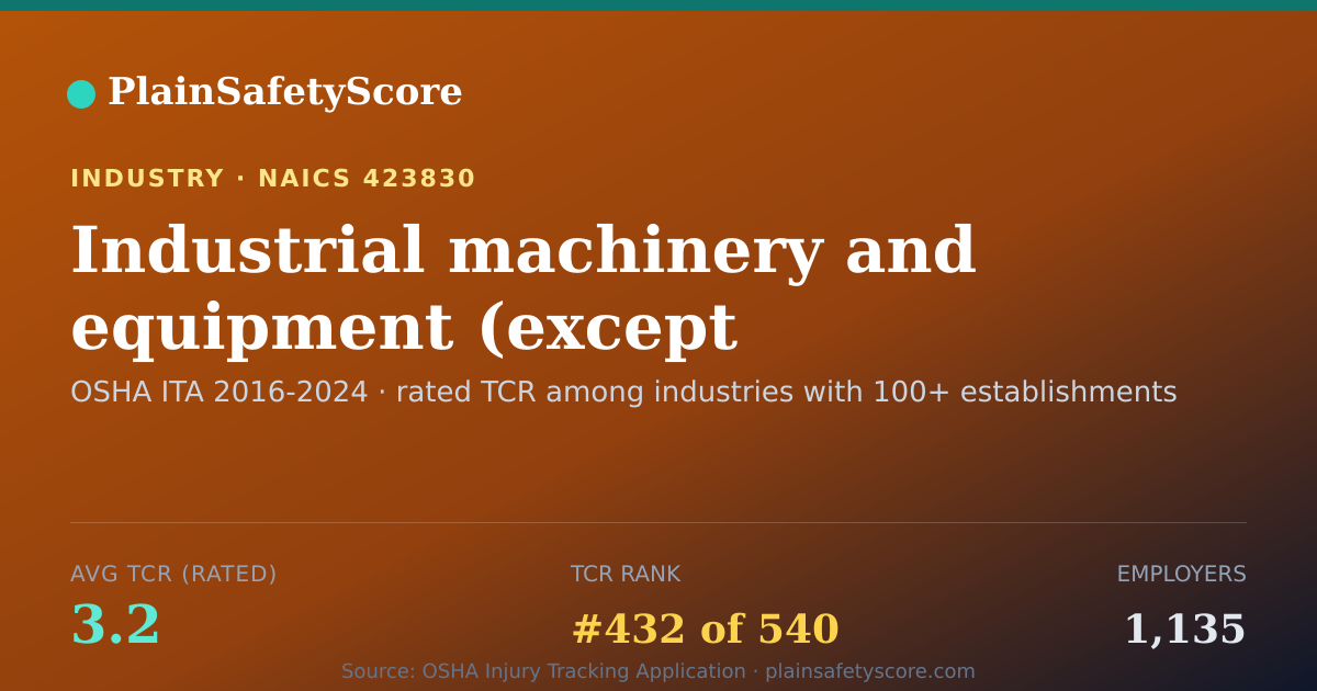 Shareable card for Industrial machinery and equipment (except electrical) merch