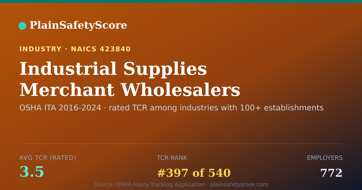 Shareable card for Industrial Supplies Merchant Wholesalers Workplace Safety