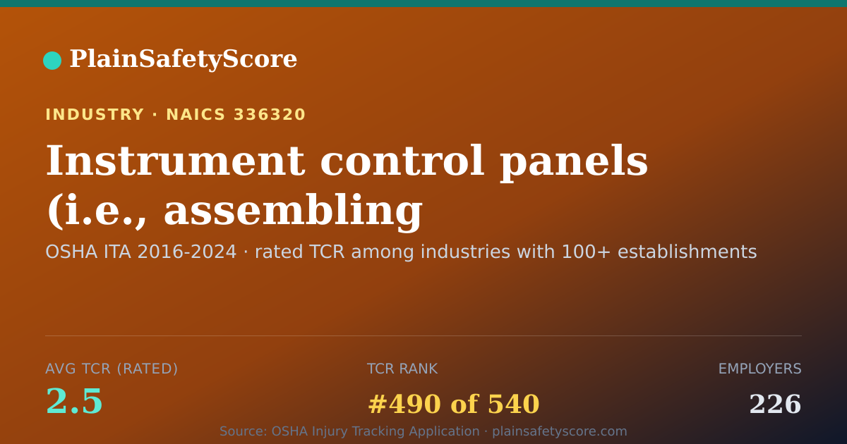 Shareable card for Instrument control panels (i.e., assembling purchased gauges