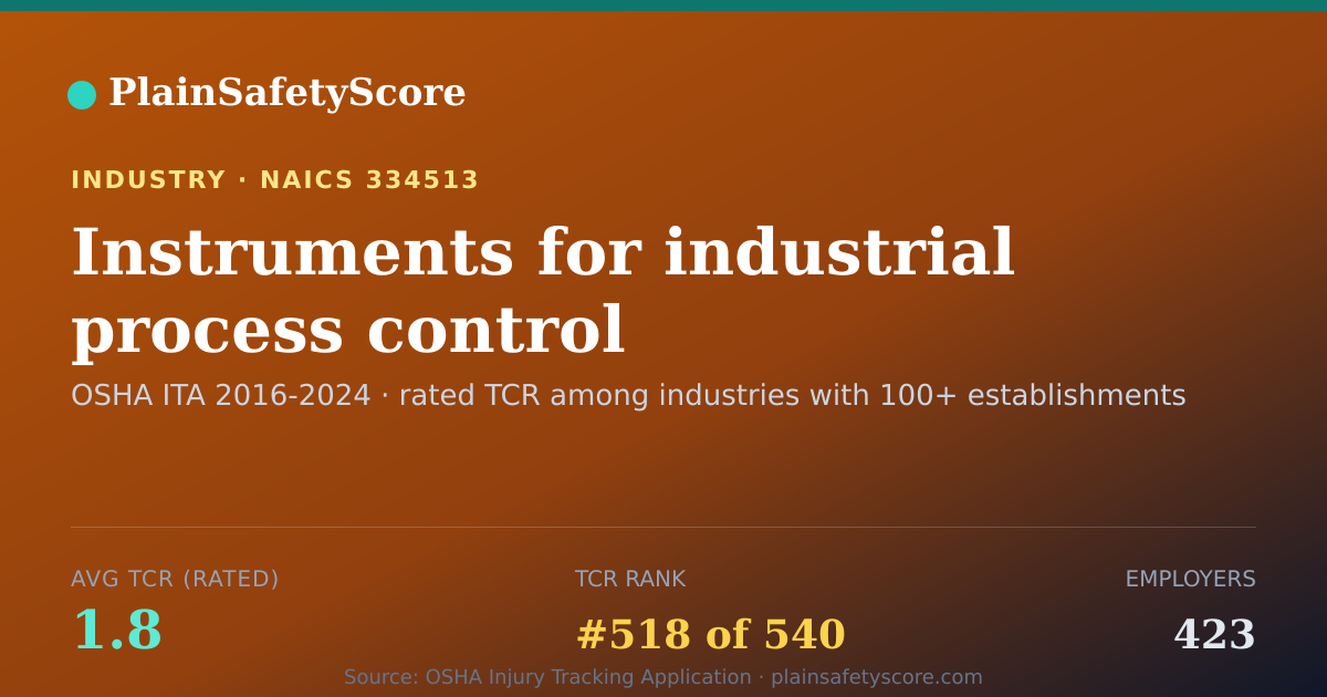 Shareable card for Instruments for industrial process control manufacturing Wor