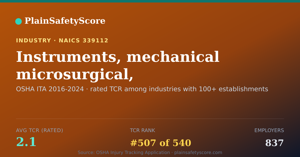 Shareable card for Instruments, mechanical microsurgical, manufacturing Workpla