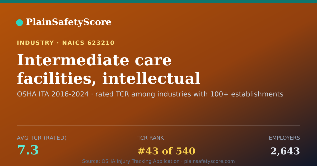 Shareable card for Intermediate care facilities, intellectual and developmental