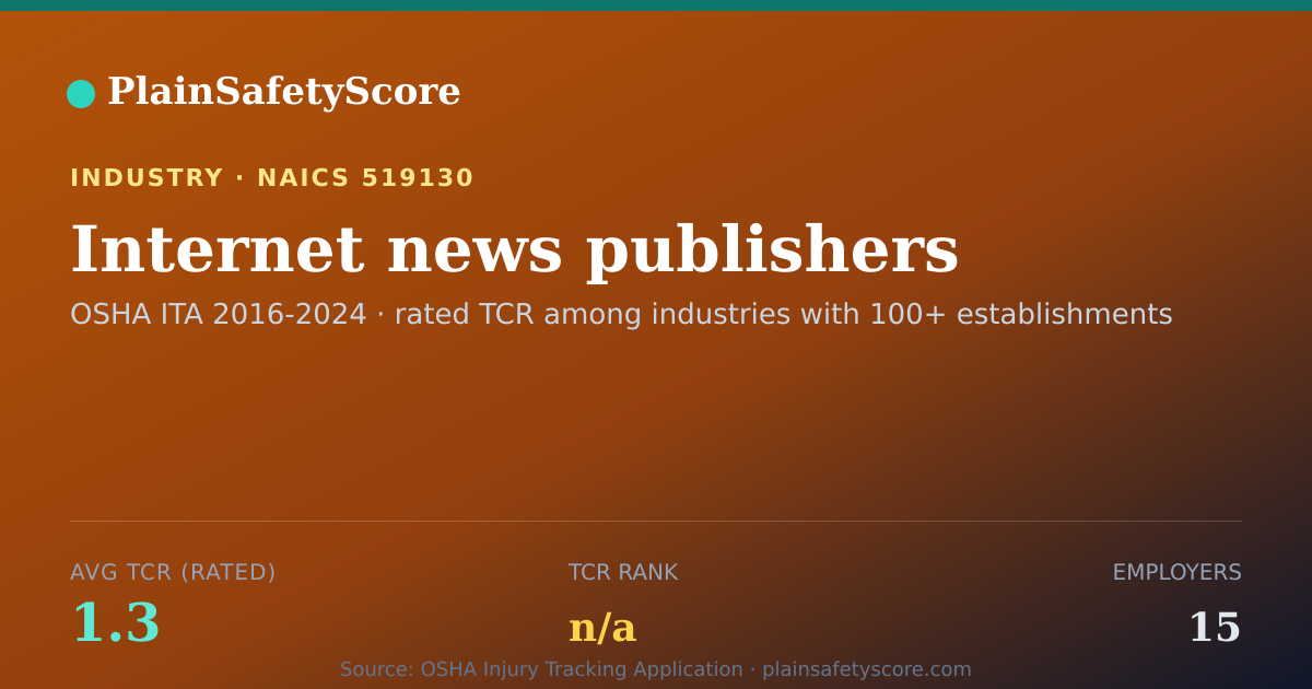 Shareable card for Internet news publishers Workplace Safety - 15 Employers, TC