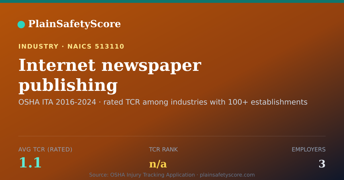 Shareable card for Internet newspaper publishing Workplace Safety - 3 Employers