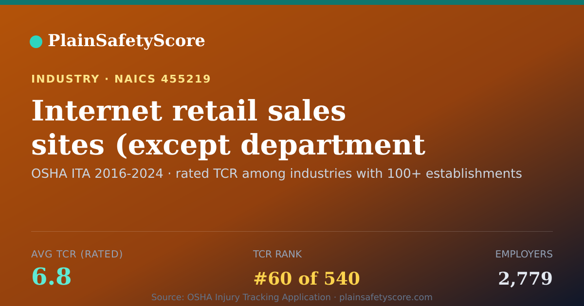 Shareable card for Internet retail sales sites (except department store, wareho