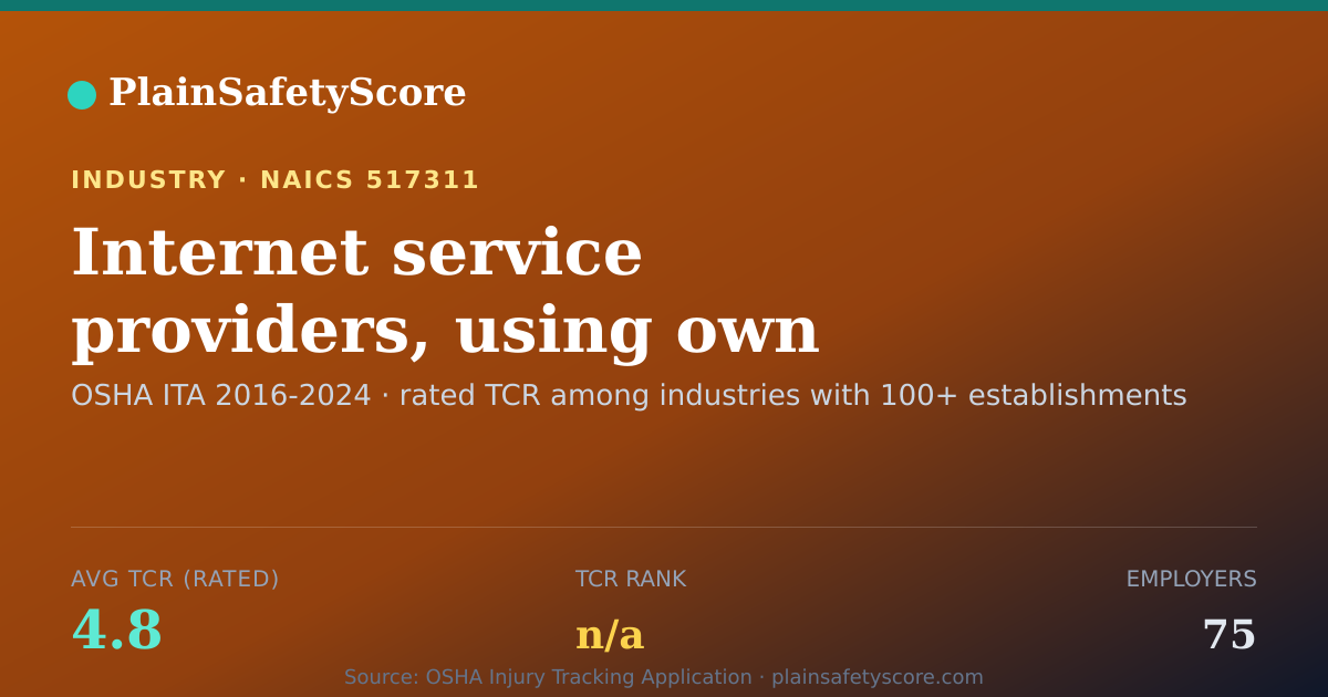 Shareable card for Internet service providers, using own operated wired telecom