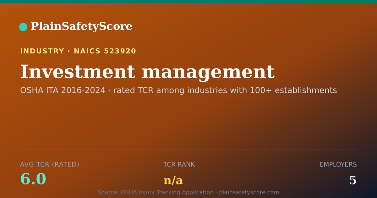 Shareable card for Investment management Workplace Safety - 5 Employers, TCR 6