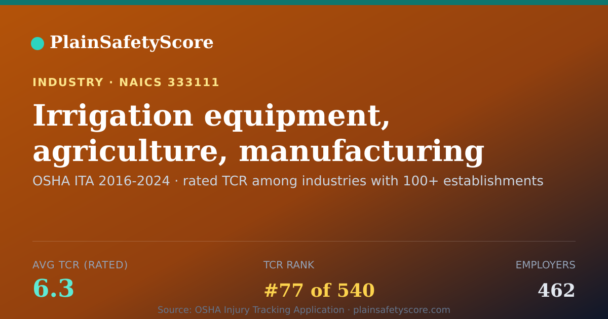 Shareable card for Irrigation equipment, agriculture, manufacturing Workplace S