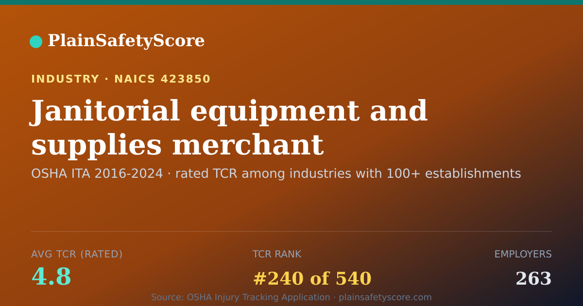 Shareable card for Janitorial equipment and supplies merchant wholesalers Workp