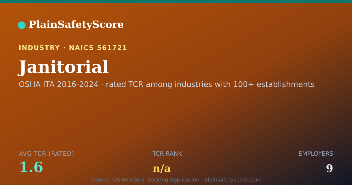 Shareable card for Janitorial Workplace Safety - 9 Employers, TCR 1.6
