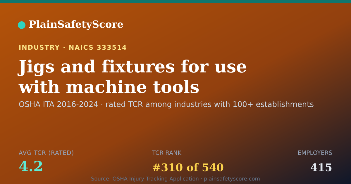 Shareable card for Jigs and fixtures for use with machine tools manufacturing W