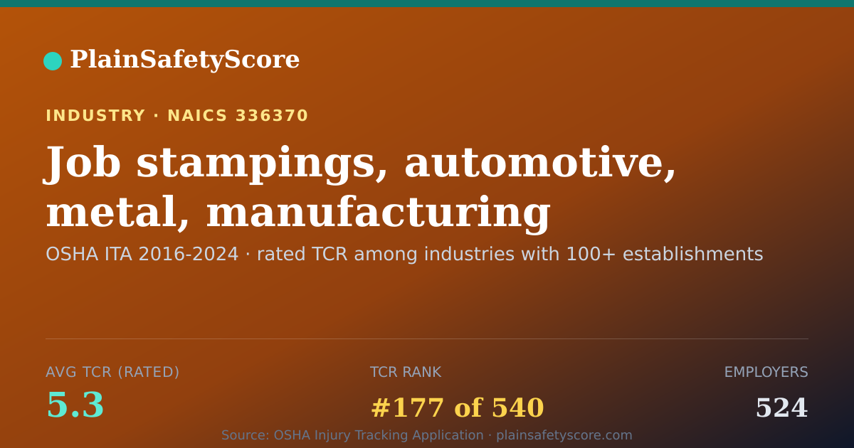 Shareable card for Job stampings, automotive, metal, manufacturing Workplace Sa