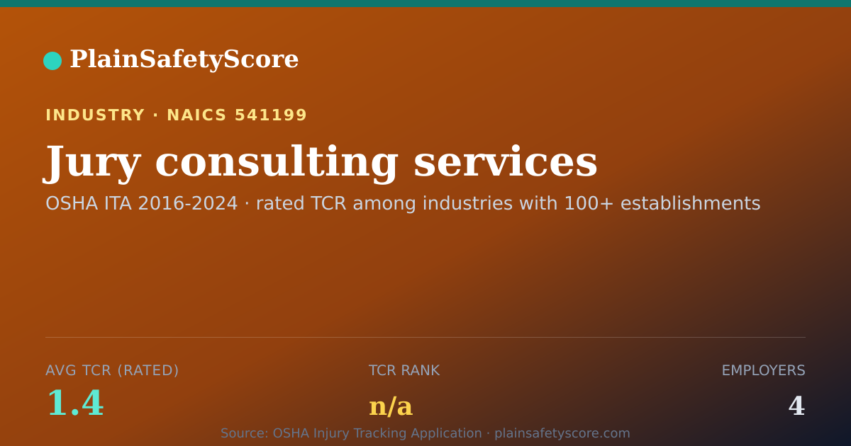 Shareable card for Jury consulting services Workplace Safety - 4 Employers, TCR