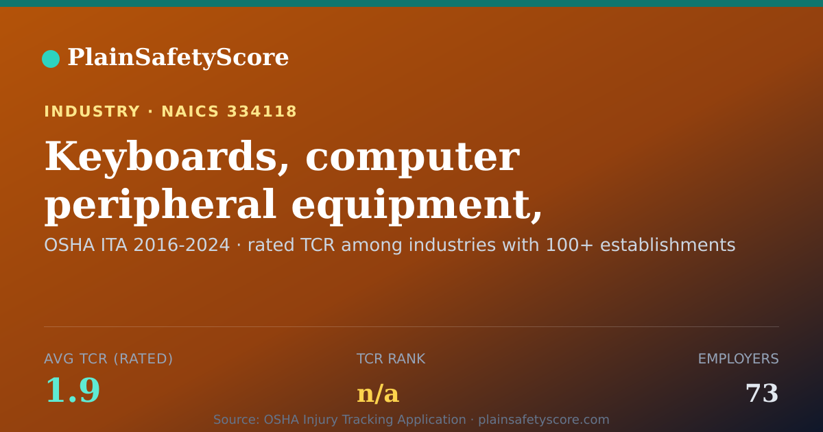 Shareable card for Keyboards, computer peripheral equipment, manufacturing Work
