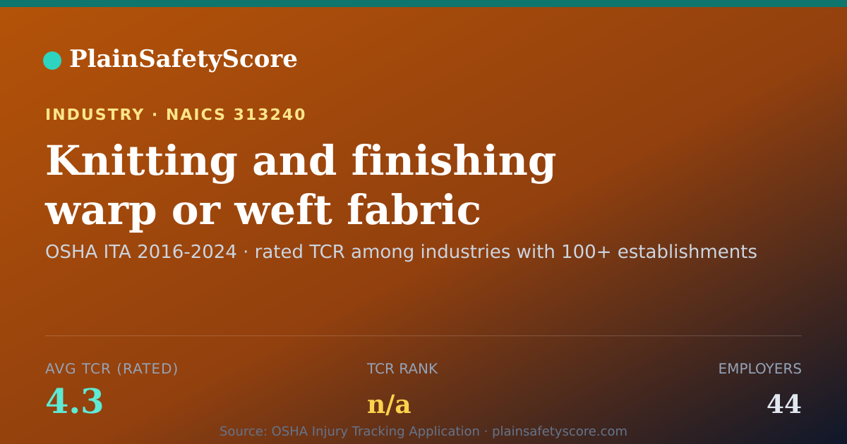 Shareable card for Knitting and finishing warp or weft fabric Workplace Safety