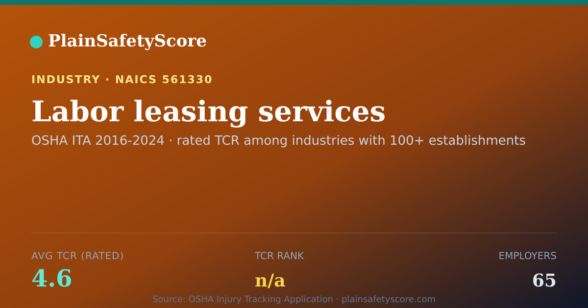 Shareable card for Labor leasing services Workplace Safety - 65 Employers, TCR